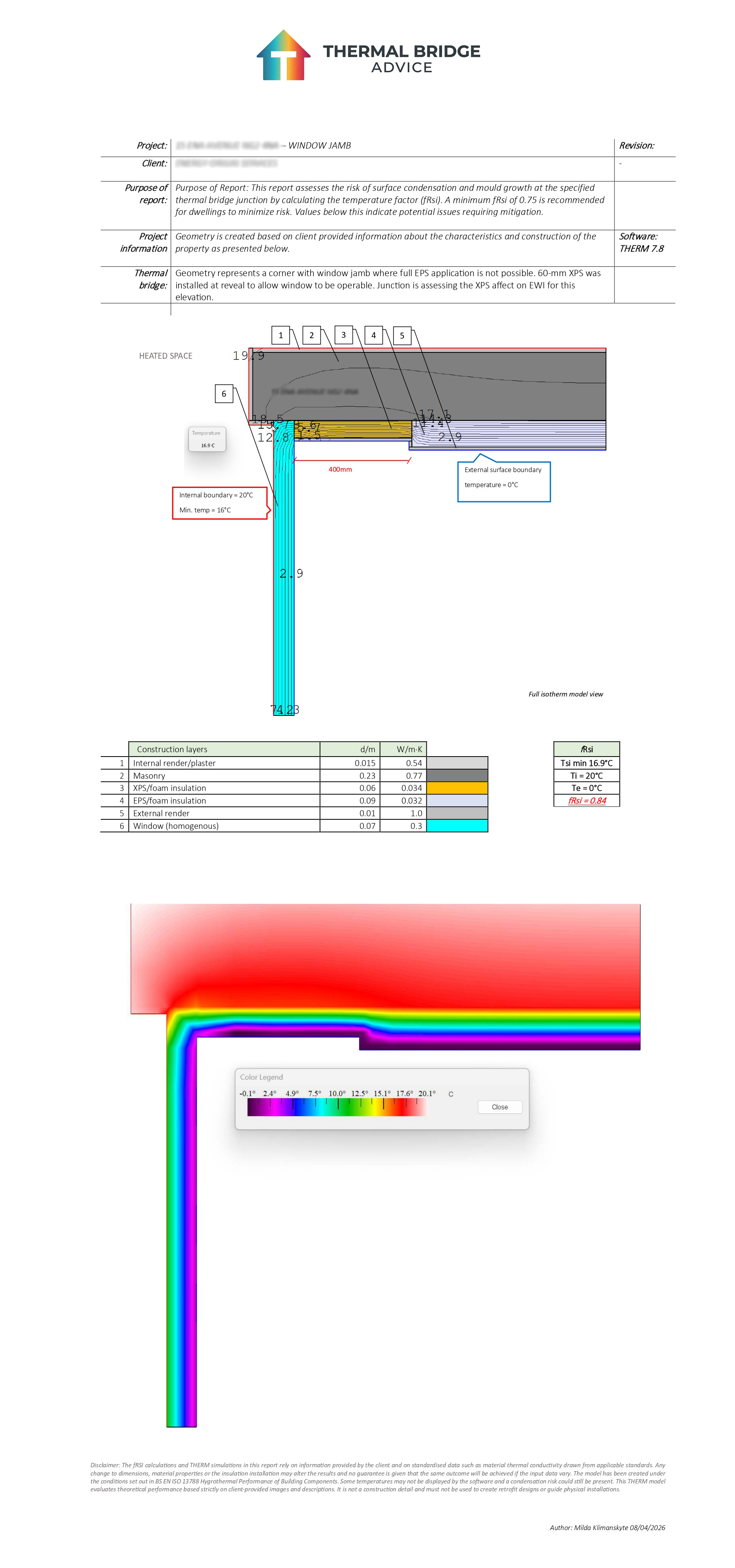 fRsi Calculation Example 1