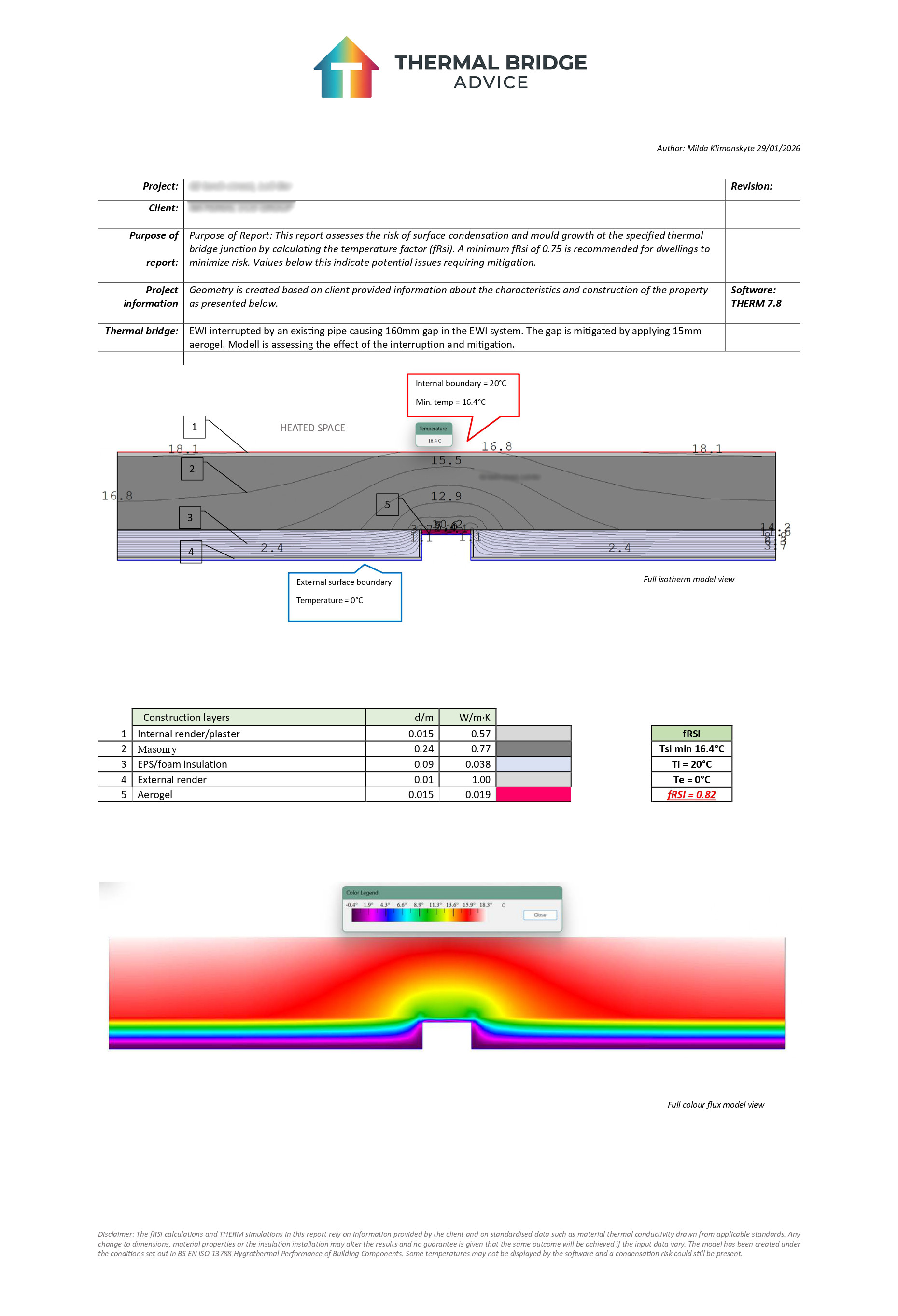 fRsi Calculation Example 2
